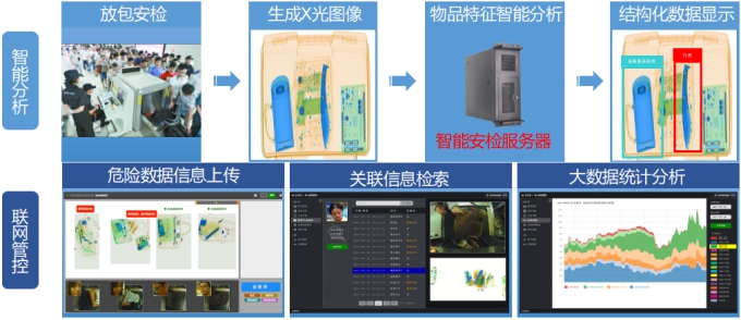 聯網管控流程