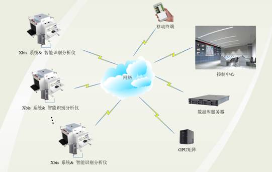 麥盾智慧安檢系統